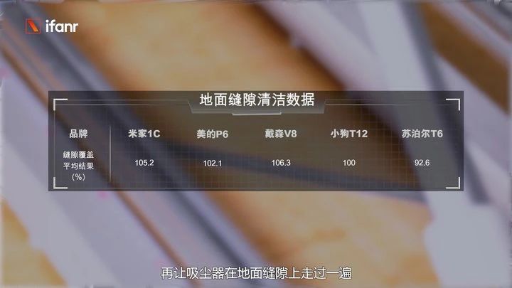 热销吸尘器哪家强？实测有图有真相