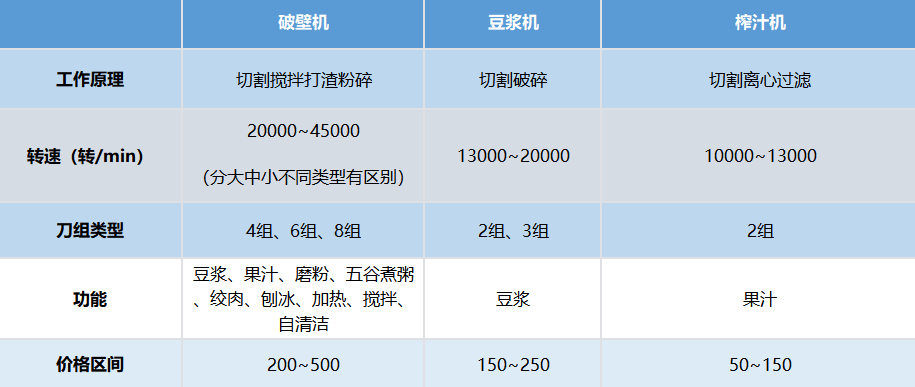 有哪些本以为是智商税，用完却被瞬间圈粉的居家好物？