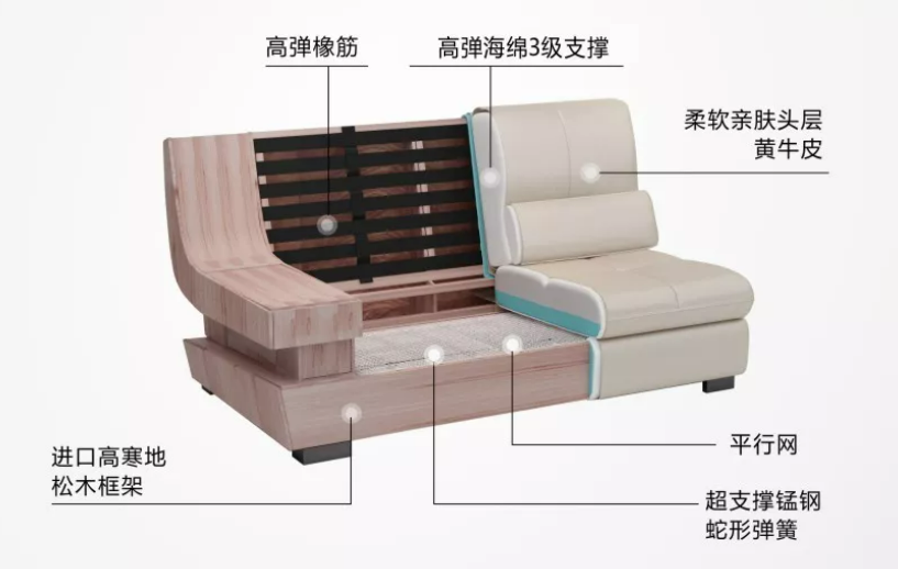 沙发看起来都一个样？这些选购的小技巧要知道