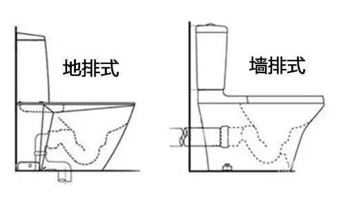 马桶怎么选择？记住这6个选购要点，卫生间幸福感爆棚！