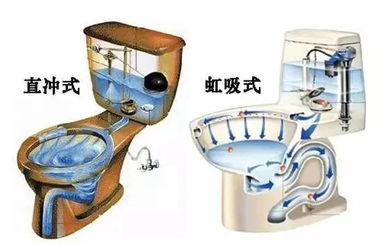 马桶怎么选择？记住这6个选购要点，卫生间幸福感爆棚！