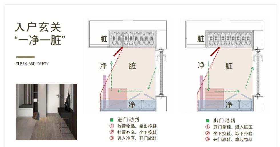 玄关设计必须有的30个功能（下）