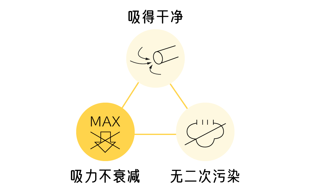 热销吸尘器哪家强？实测有图有真相