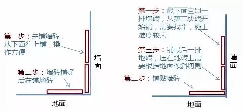 瓷砖铺好后，验收小妙招