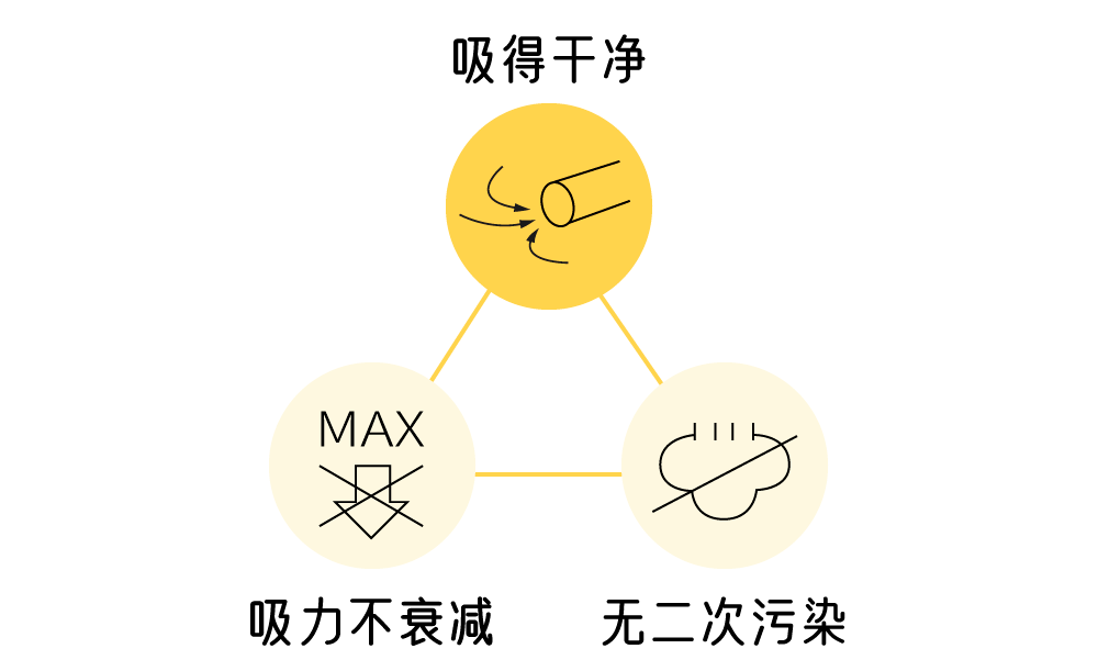 热销吸尘器哪家强？实测有图有真相