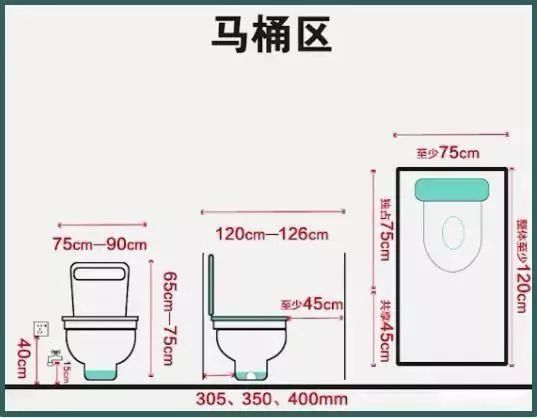 装修路上遇见的反人类设计，第一个你家就有...