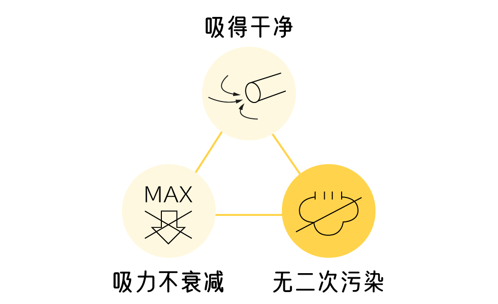 热销吸尘器哪家强？实测有图有真相