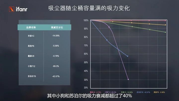 热销吸尘器哪家强？实测有图有真相