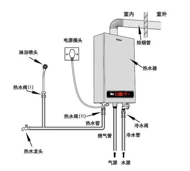 燃气热水器位置预留图图片