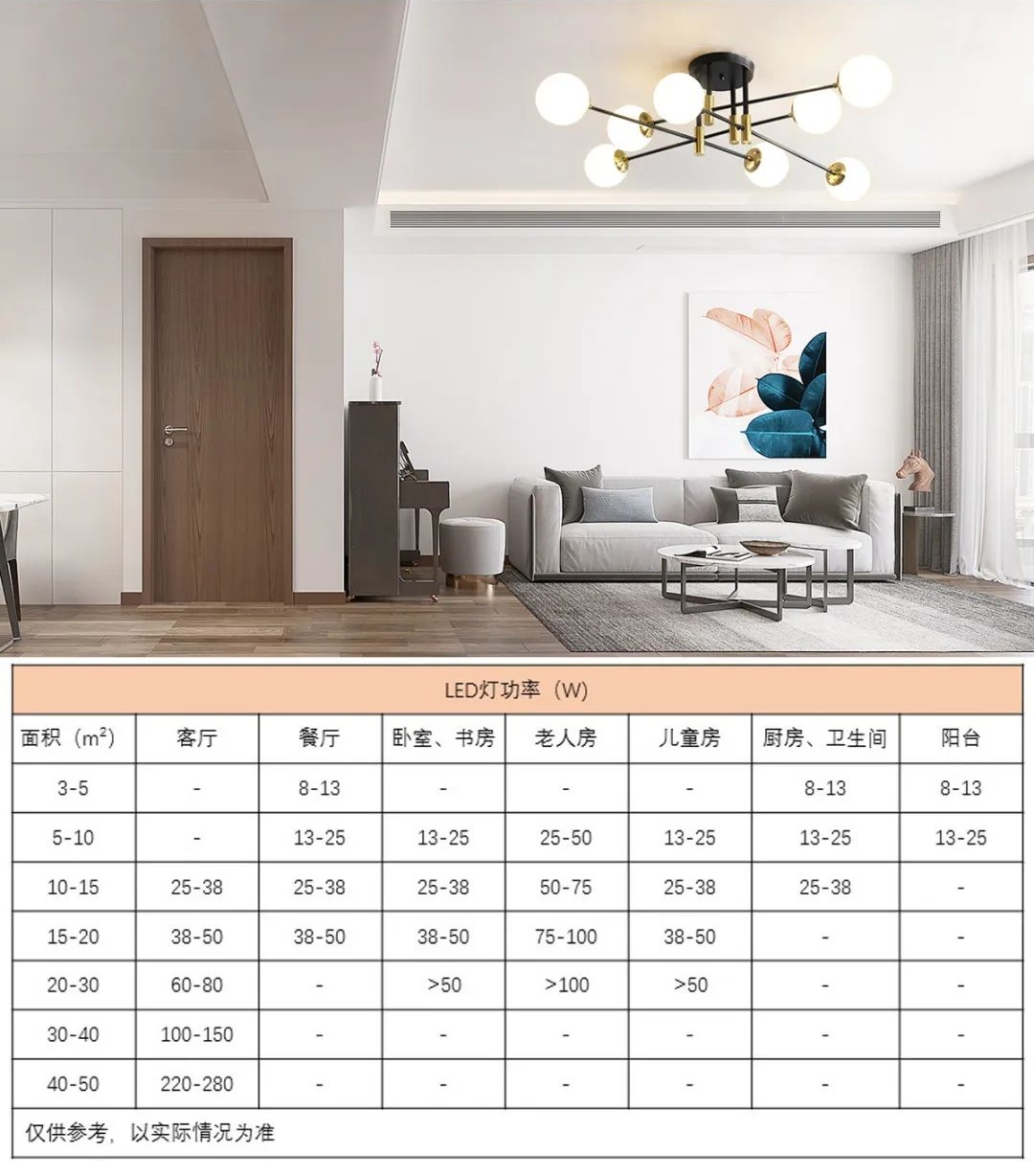 新房装修，灯具选购攻略，注意三大要点