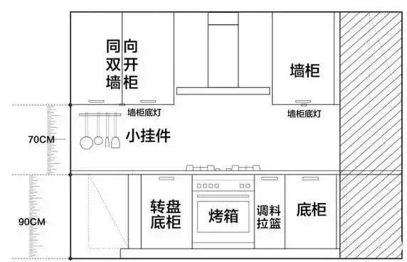 20款厨房设计，完美科学布局，适用多种户型，总有一款适合你！