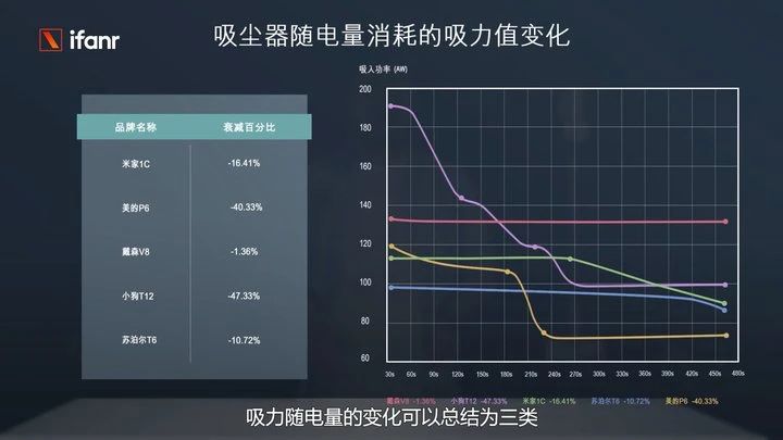 热销吸尘器哪家强？实测有图有真相