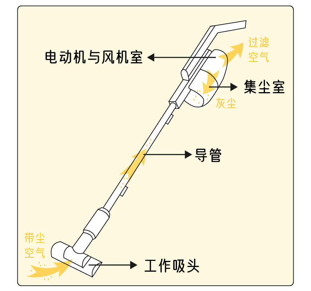 热销吸尘器哪家强？实测有图有真相